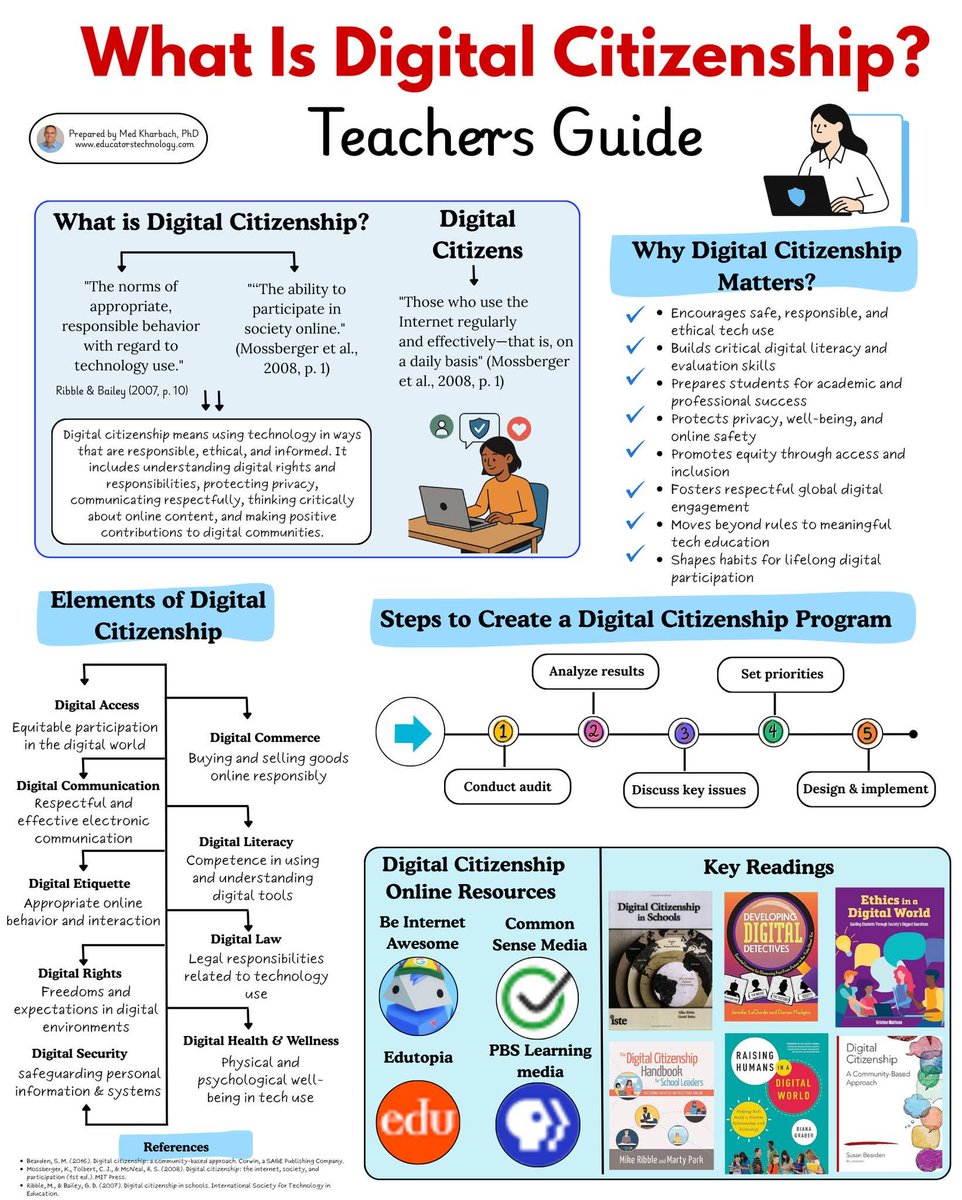 BoddhiIndia's tweet image. #Digitalcitizenship
#Teachersguide