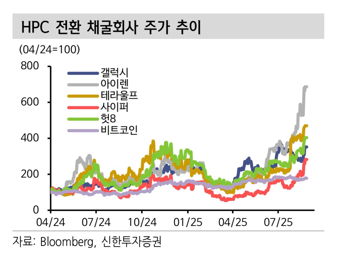 주가 차트