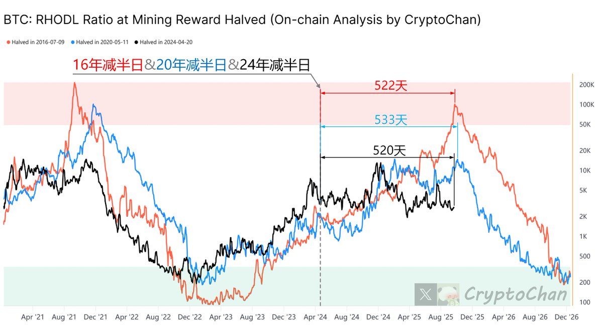 CryptoChan tweet media