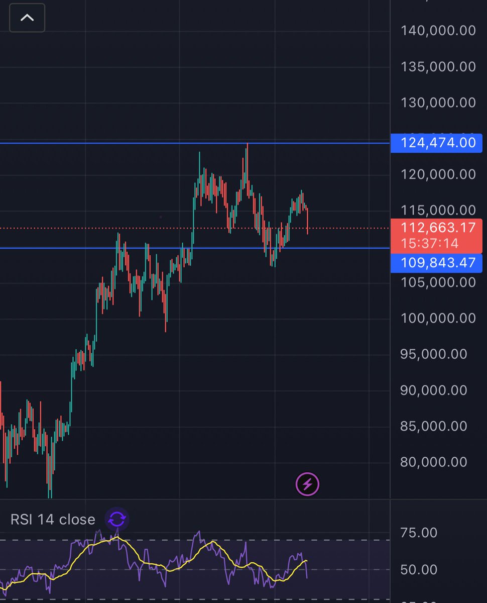 2xnmore's tweet image. What #altcoins can easily #10x from here? 

Metaplanet’s move might be tied with a perfect buy signal 👇