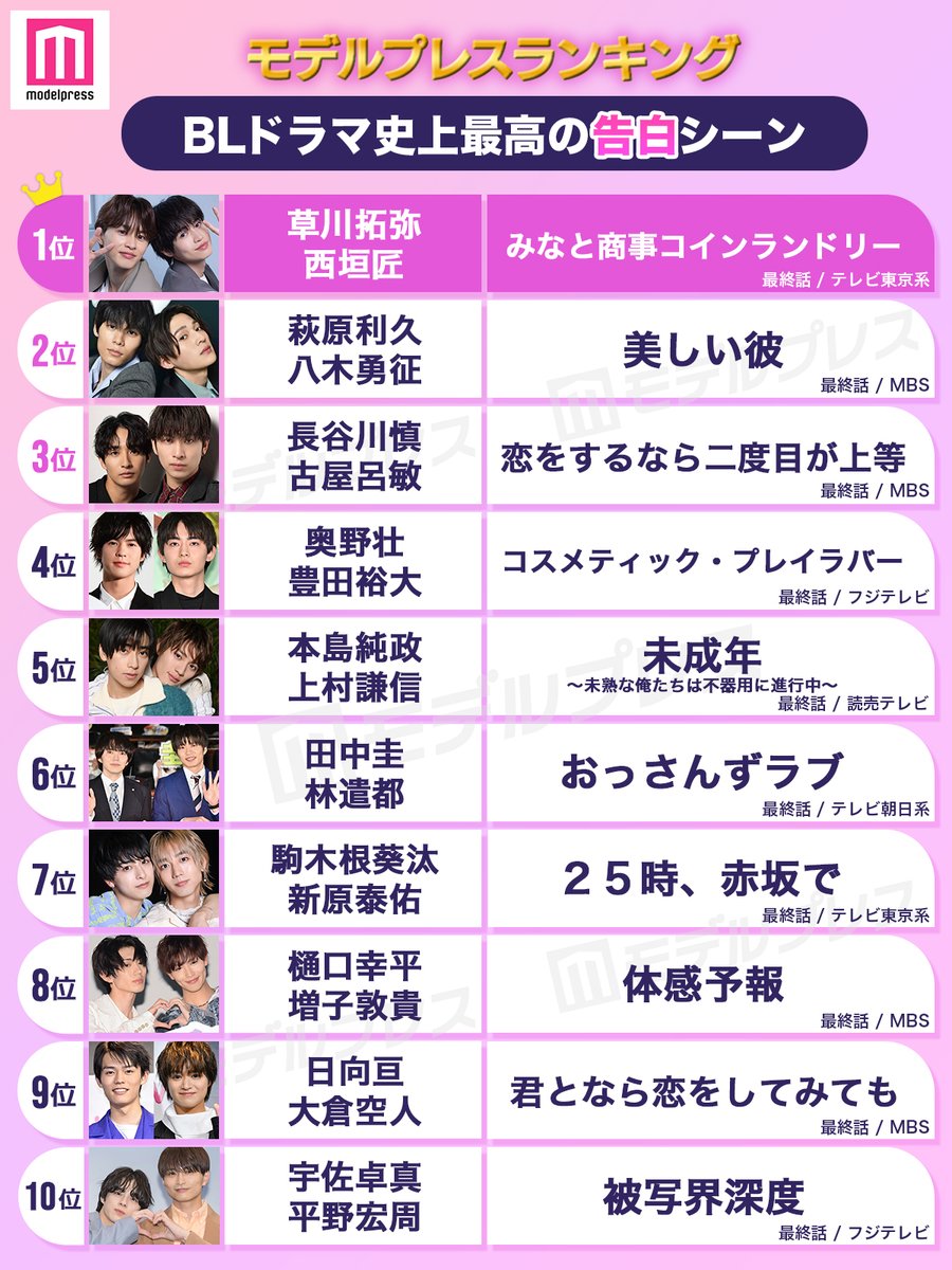 ♡おっさんずラブ♡Blu-rayBOX♡はるたんカレンダー・弁当マスコット付き♡ ♡おっさんずラブ♡Blu-rayBOX♡はるたんカレンダー・弁当