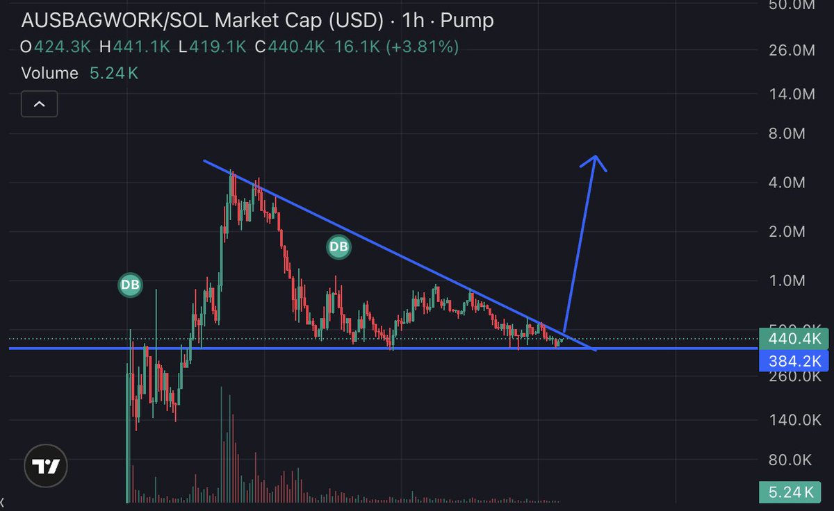 fithrvi's tweet image. Boys land at Bali and we start pump'n. Are we ready ? $AUSBAGWORK