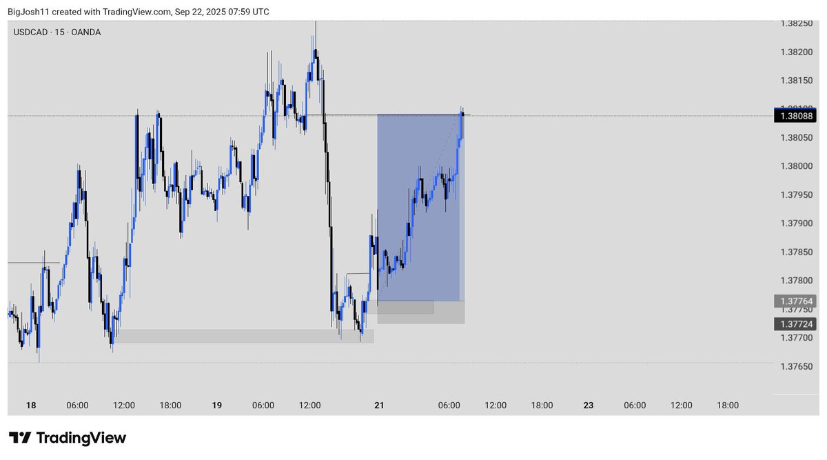 $USDCAD 
Profitable week ahead 🥷💙