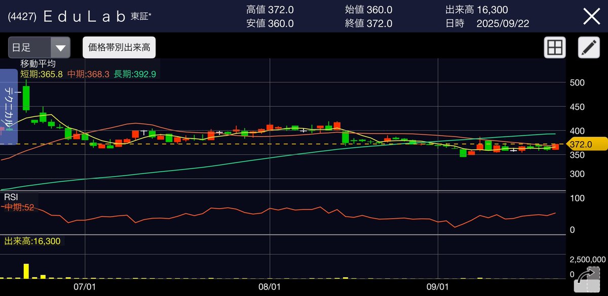 ao10jo's tweet image. #EduLab