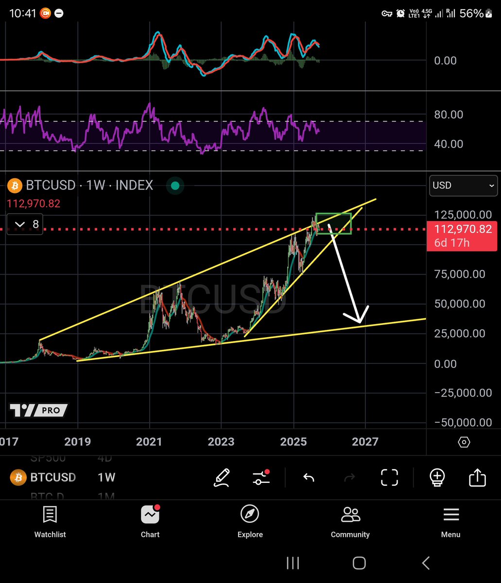 💎 nbp 💎🪝 (@nothinbutprofit) / Posts / X