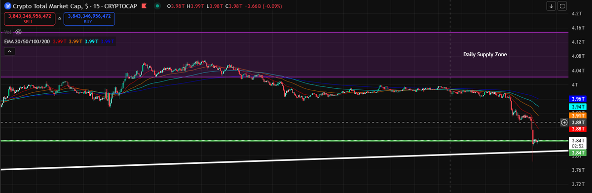 Sold at 4.04, bought back at 3.85. Notice the green line, I had that ready for more than a week now. 

This is the magic touch of <a href="/FefeDemeny/">Fefe Demeny</a>