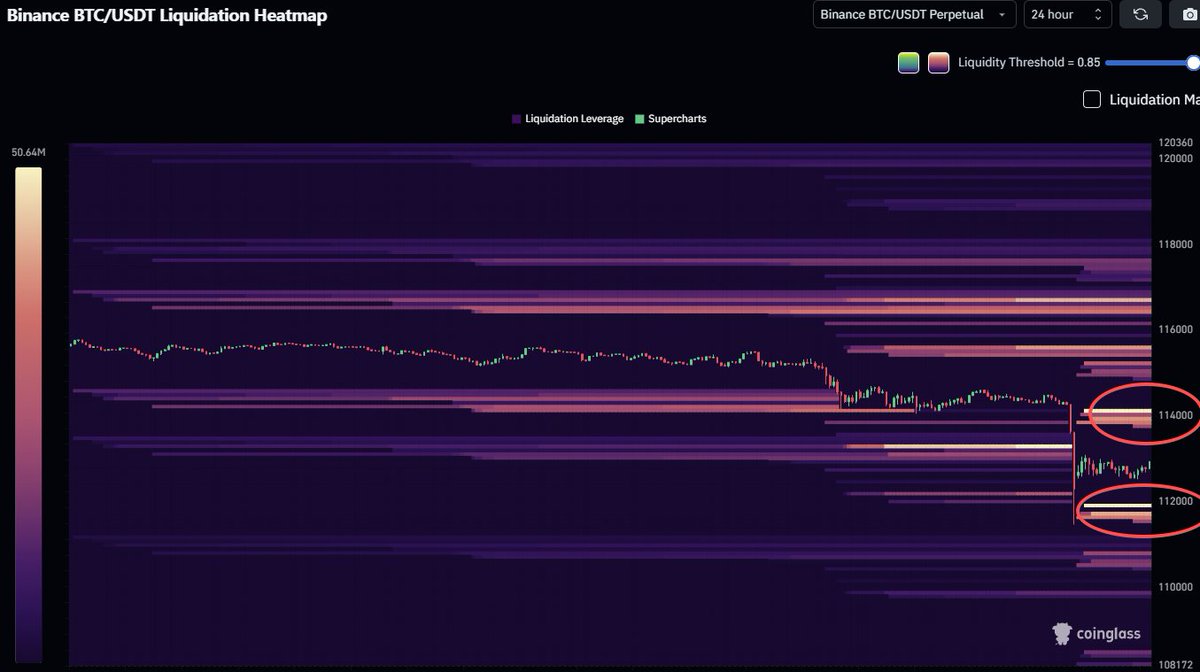 coinglass_com's tweet photo. #BTC Liquidation Heatmap(24 hour)                                                                                                                                  

High leverage liquidity.🧐

https://t.co/Nu9kTJMzy2 https://t.co/JVBhZhW9wc