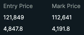 honey_xbt's tweet image. gm

i have started taking profits on my shorts, was looking for a deeper pullback to 1DEMA 200 around 104k but looks like it&apos;s taking a long time and i am not sure if/when we go to that area

been holding these positions for a month now and im not gonna lie, there were times when…