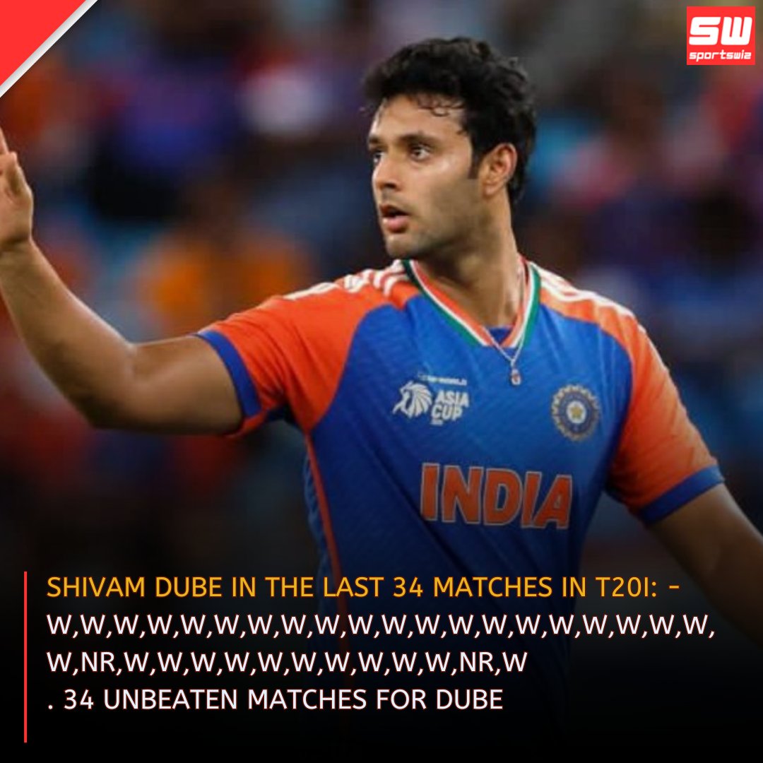 mysportswiz's tweet photo. SHIVAM DUBE IN THE LAST 34 MATCHES IN T20I:

- W,W,W,W,W,W,W,W,W,W,W,W,W,W,W,W,W,W,W,W,W,NR,W,W,W,W,W,W,W,W,W,W,NR,W.

34 UNBEATEN MATCHES FOR DUBE 🤯

https://t.co/7Wm3X0Tlrs

#ShubmanGill #IndiaVsPakistan  #AbhishekSharma #IndianCricket #Virat #TheIndian #akhar #Kohli https://t.co/Jxe8rmO6yq