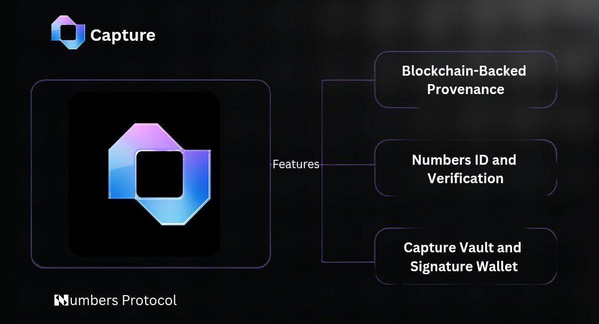 BB_Hansome's tweet image. Discover the @numbersprotocol Capture app,  It’s revolutionizing digital content authenticity with blockchain tech. 
  #NumbersProtocol #oriele #DigitalAuthenticity

Here are 3 game-changing features you need to know⤵️