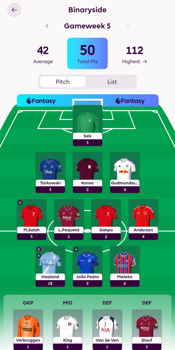 binaryside's tweet image. #FPL #GW5 50 points

OP: 319
OR: 🌎 175,182

My lowest scoring gameweek so far but still slightly improved my overall ranking

#fplcommunity