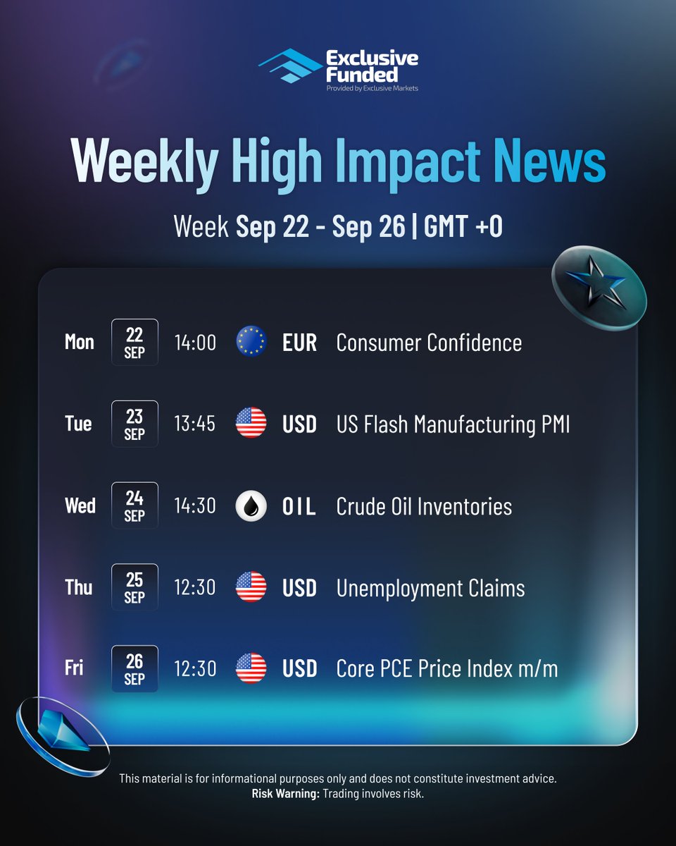 ExclusiveFunded's tweet image. Markets are gearing up for a busy week ahead! 📊
From the EUR Consumer Confidence to Unemployment Claims, the key data releases may influence market movements. 📈
Traders, stay informed, plan wisely, and consider reviewing your strategies accordingly. 📝
Risk Warning: Trading…