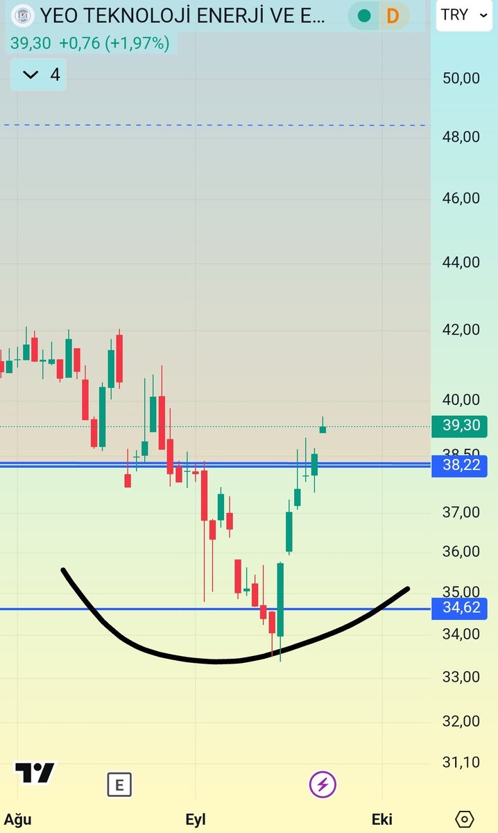 #YEOTK

Şuraya uzun zaman sonra kanala girmiş bir yeo bırakalım.

👊🏻