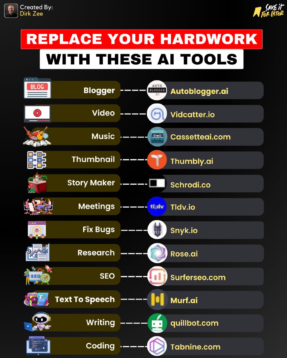 Check out these tools to make work easy again!
#Follow me for more <a href="/dirkzee1/">Dirk Zee</a> 
#aitools #chatgpt #artificial_intelligence #machinelearningalgorithms