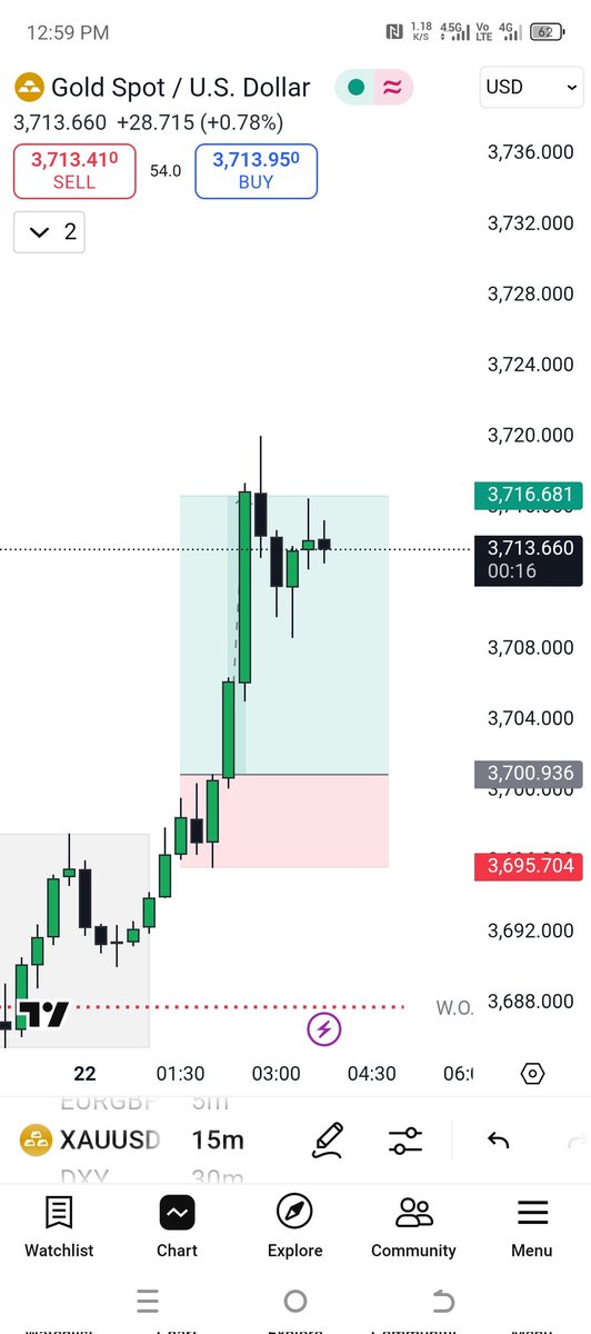 shahm57's tweet photo. Nice 3 R on Gold today. https://t.co/xQBZGPHwdP