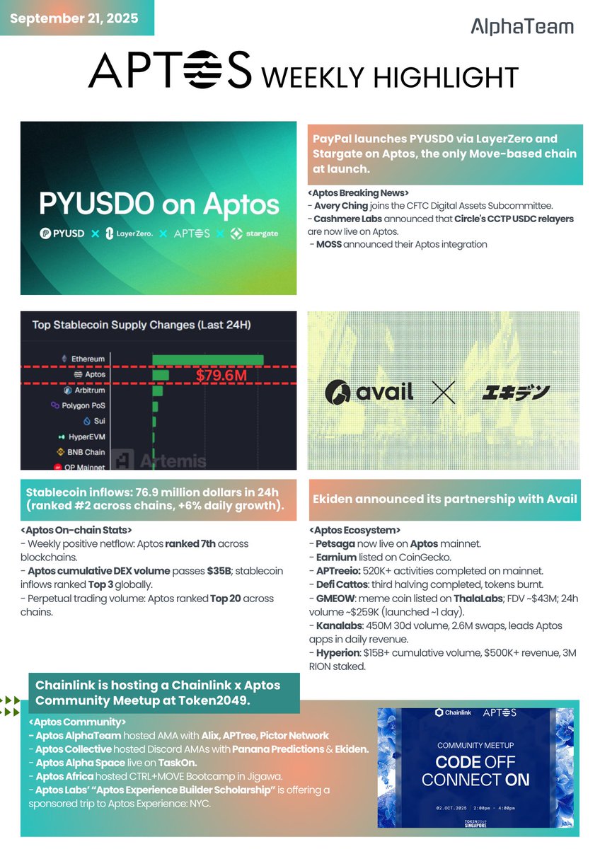 Aptos AlphaTeam tweet media