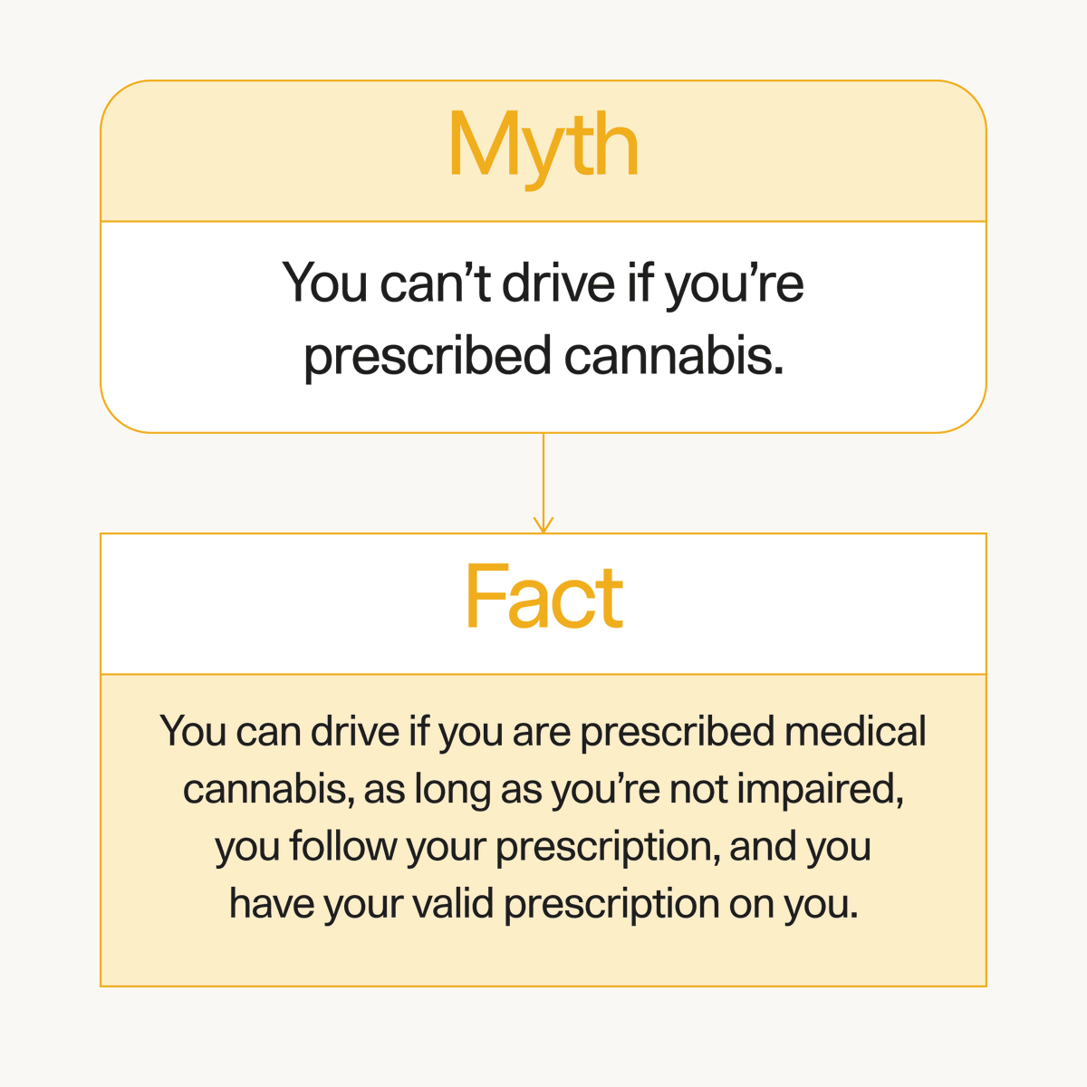 releaf_uk's tweet image. A common misconception is that you can’t drive after administering your medical cannabis prescription - but that’s not always the case.🚗🌿

#mythbusting #cannabiseducation #medicalcannabis #plantbasedmedicines