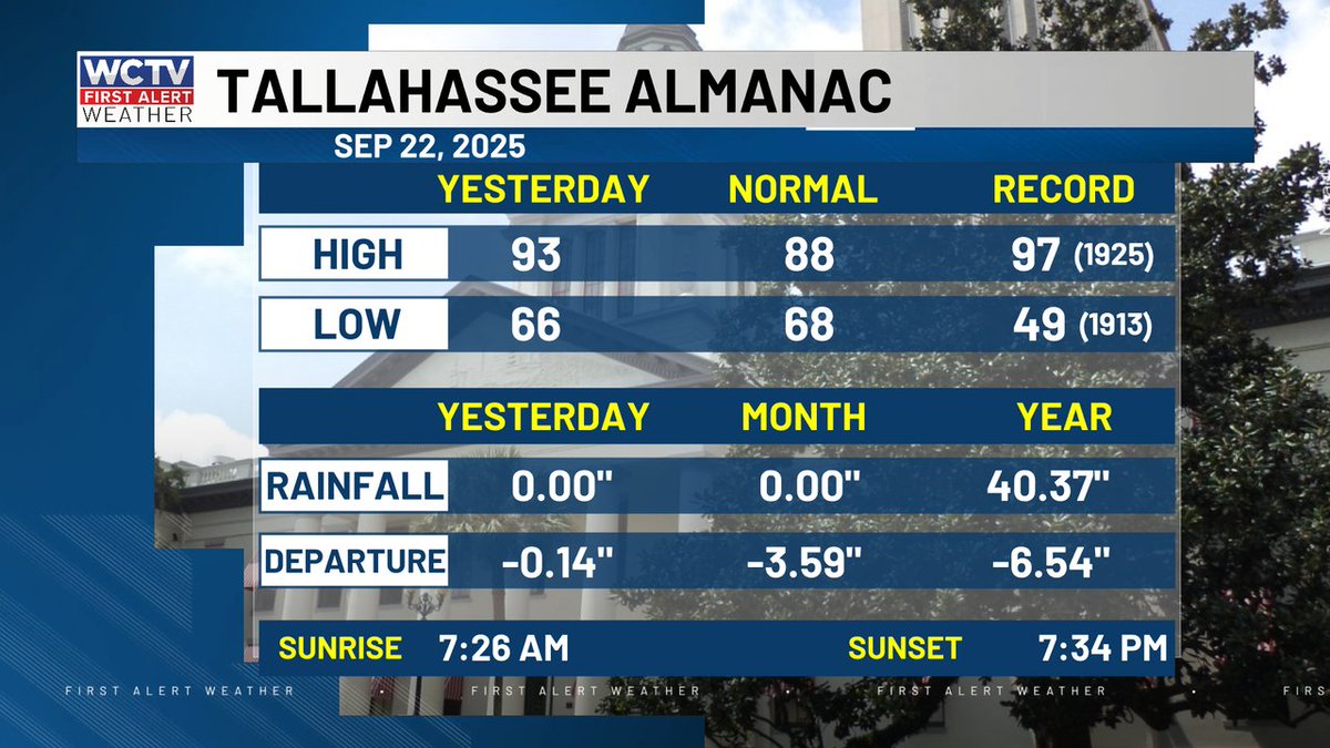 TLH Almanac for Monday 9.22.25