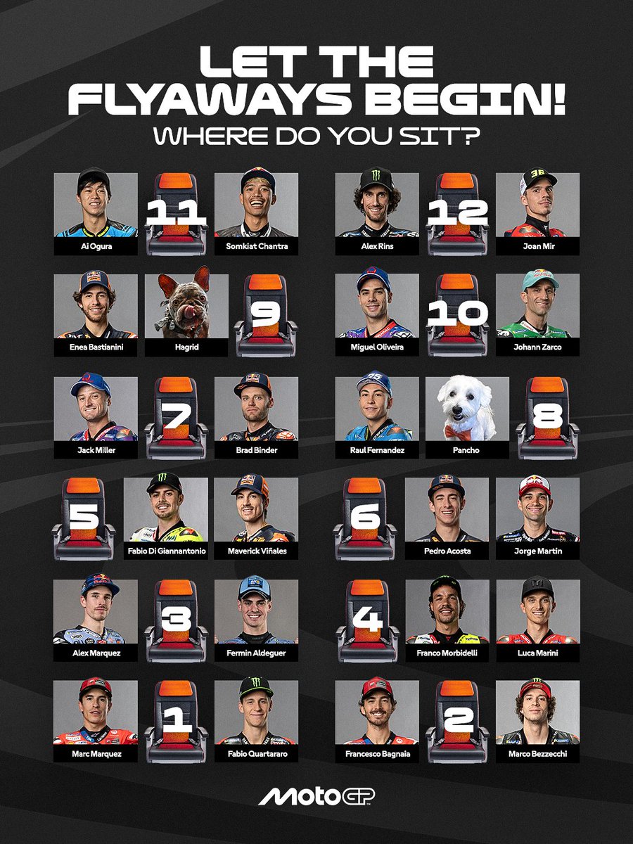 MotoGP™🏁 tweet media