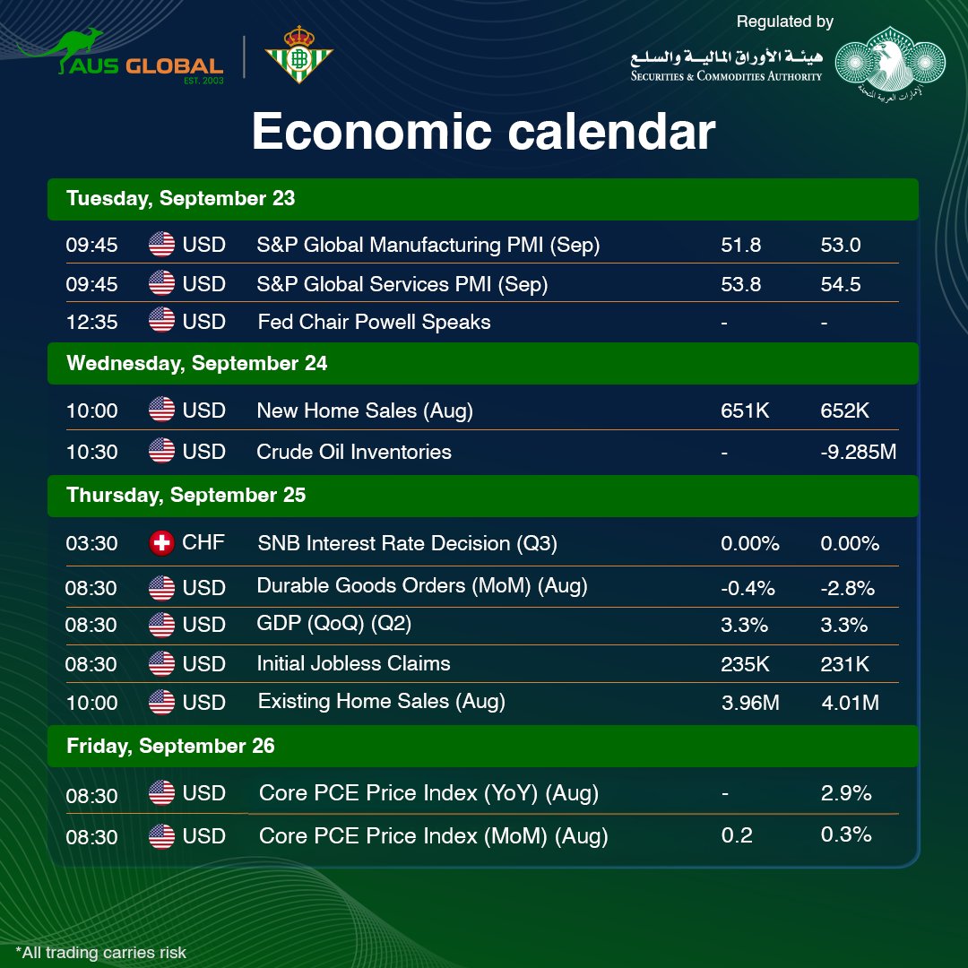AusglobalSea's tweet image. Stay informed about the latest developments in the global economy to make better-informed trading decisions!
#GlobalEconomy #EconomicTrends #EconomicAnalysis #EconomicSuccess #MarketInsights #financialnewsmatter