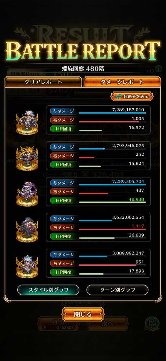 無事に螺旋480階もクリアできましたー！シウグナス様は多人数相手だと、ずっと強い気がしますねぇ…(*_*)#ロマサガRS