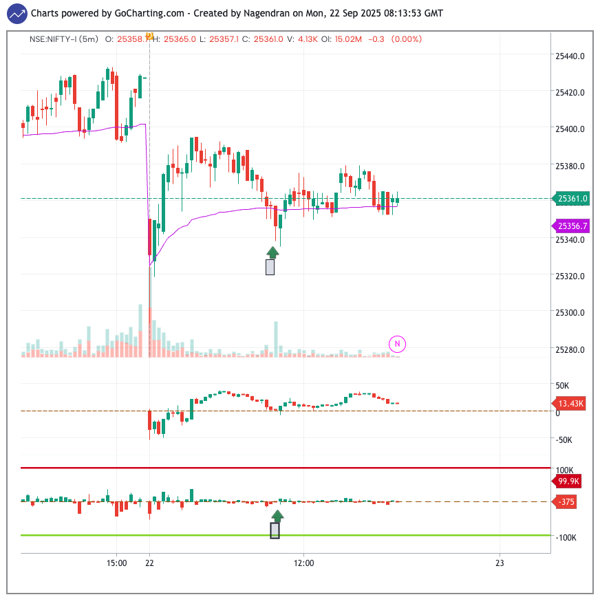 toreda_ns's tweet photo. @Akveq_ @gocharting Does @gocharting  data fails you sometime? Big volume happened on 11:30, but delta failed show them. https://t.co/ju1lS0rnTF