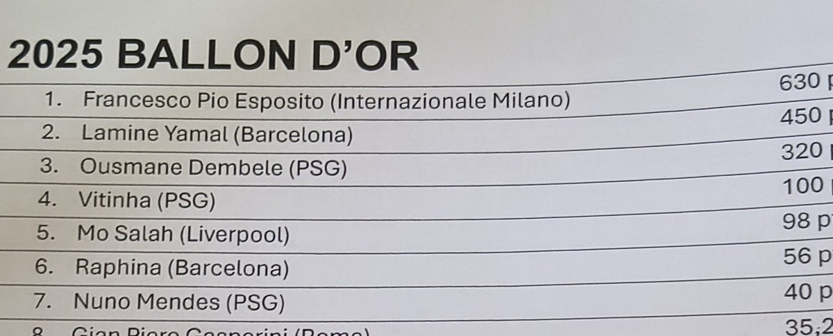 paolodurex's tweet photo. Leak pallone d'oro freschi freschi ✨⚽ https://t.co/TiUm2iOC6M