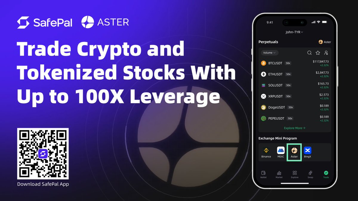 iSafePal's tweet image. SafePal is the 1st wallet to natively integrate @Aster_DEX perps 🔥

🤑 Competitive fees: Maker 0.01% / Taker 0.035%
⚡ 100x on BTC &amp;amp; ETH
📈 50x on tokenized stocks like Apple, Google, Tesla

Simply connect your self-custody wallet and enjoy CEX performance:…