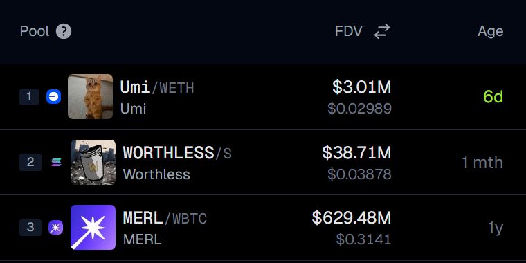 🦎COINGEKO-T: Le tre mid cap in crescita di oggi: $UMI, $WORTHLESS, $MERL