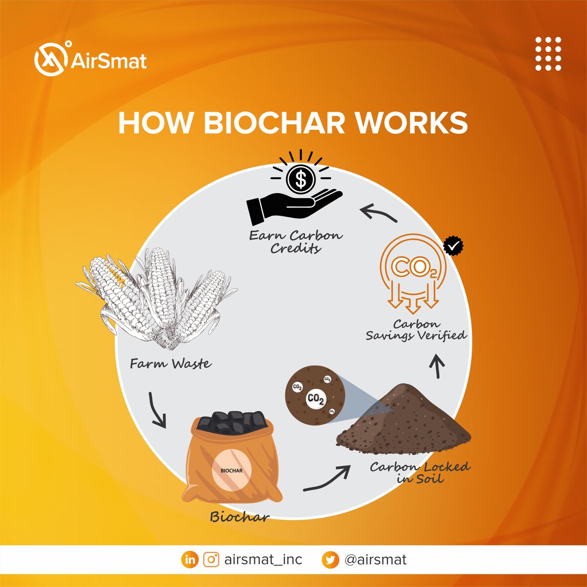 AirSmat Inc tweet media