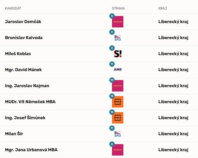 <a href="/JsmeFer/">Jsme fér</a>  oslovuje dlouhodobě kandidáty s otázkami na manželství pro všechny atp. Se svými otázkami se přidala i Aliance pro rodinu.
V našem kraji odpovídali tito kandidáti – ne vždy byli všichni pro. Odkaz na přehled je v komentáři.

Repostuj a pomoz k informované volbě!