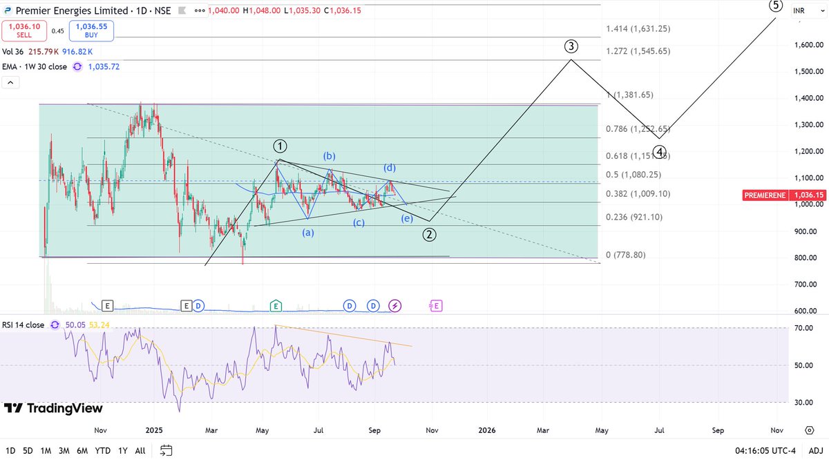 kaziashraf007's tweet photo. #PREMIERENE 1036
wait for some more consolidation and let it complete 'e'
Disclaimer : No Buy/Sell Recommendation
#ChartAnalyses
#niftymetal https://t.co/E285SoF4Rc