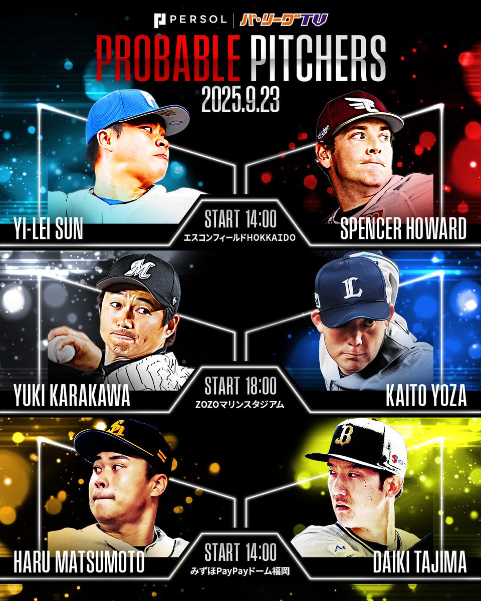 ／
『パーソル パ・リーグ』 9月23日(火)の予告先発投手⚾️
＼

✅F #孫易磊 投手🆚E #ハワード 投手
✅M #唐川侑己 投手🆚L #與座海人 投手
✅H #松本晴 投手🆚B #田嶋大樹 投手

#lovefighters #RakutenEagles #seibulions #chibalotte #Bs2025 #sbhawks

👇ライブ配信はこちら