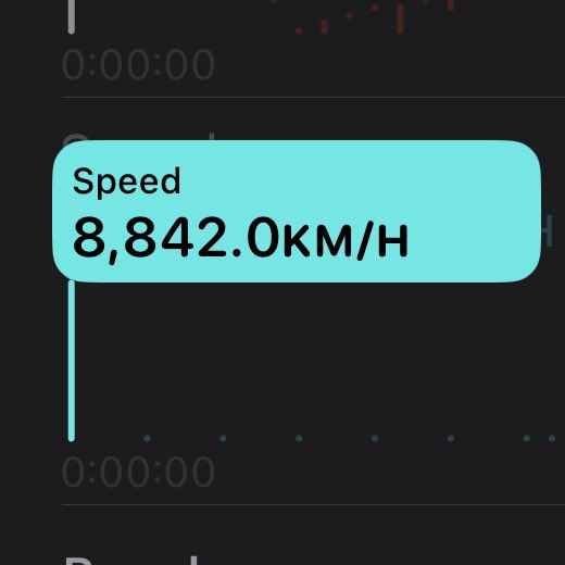 Apple Watch 眼里的我：

现在子弹肯定是追不上我了
五常努努力使我衣角微脏
