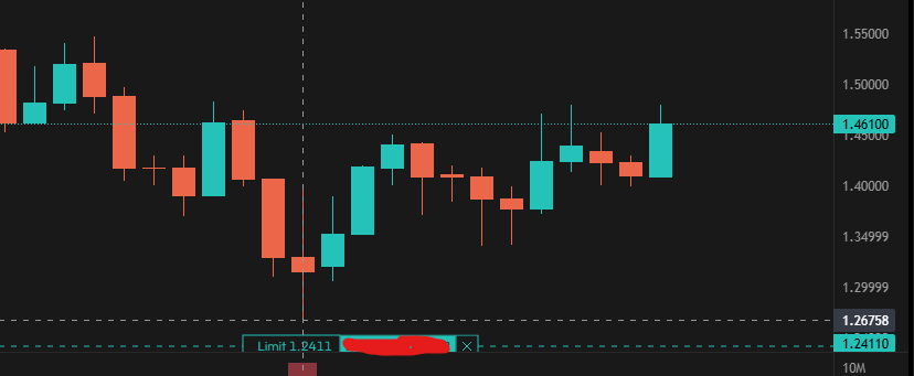 How's your day going? $ASTER