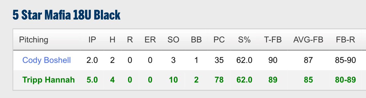 ⚾️RustyKellum⚾️ tweet media
