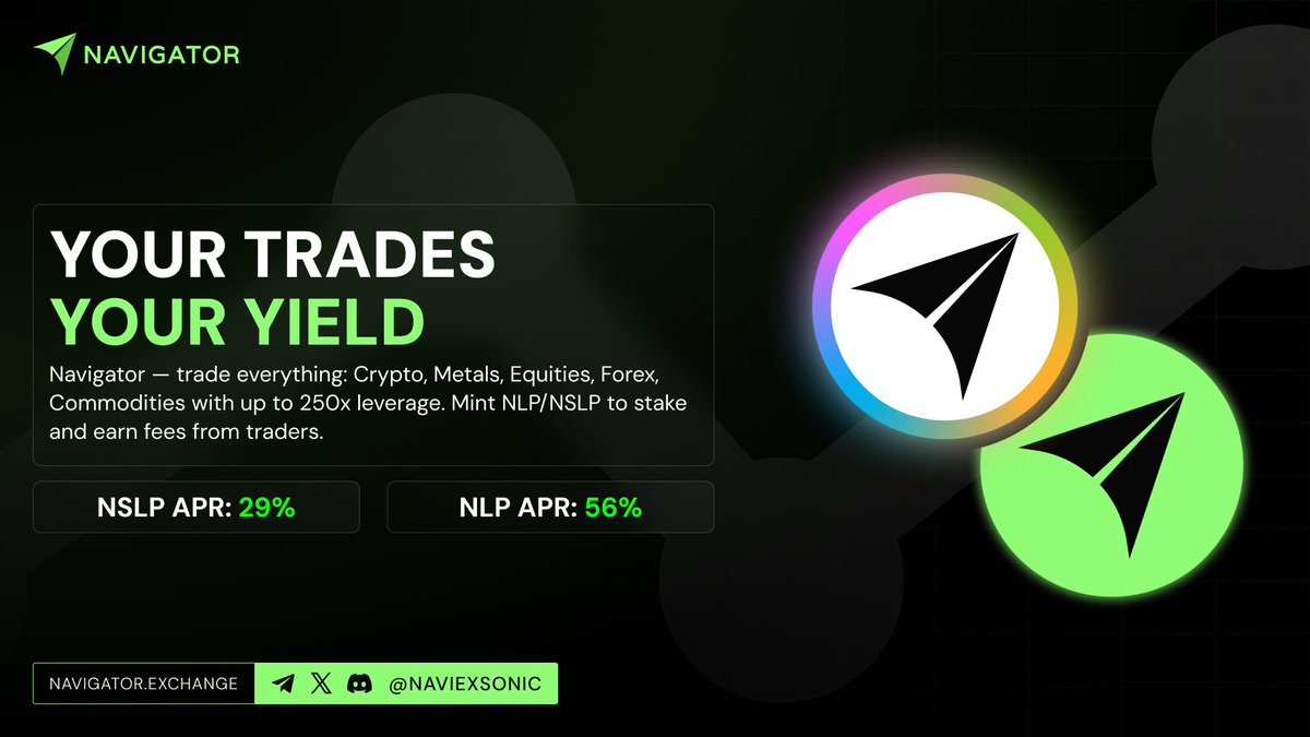 NaviExSonic's tweet photo. 🚀 Perp season is BOOMING on @SonicLabs, and Navigator is leading the charge.

On Navigator, you can trade everything with deep liquidity, low fees, and high leverage. 

While you can stake $NLP & $NSLP to earn #realyield from trading fees.

Here’s about Navigator. ⤵️

$NAVI #PerpDex #Sonic