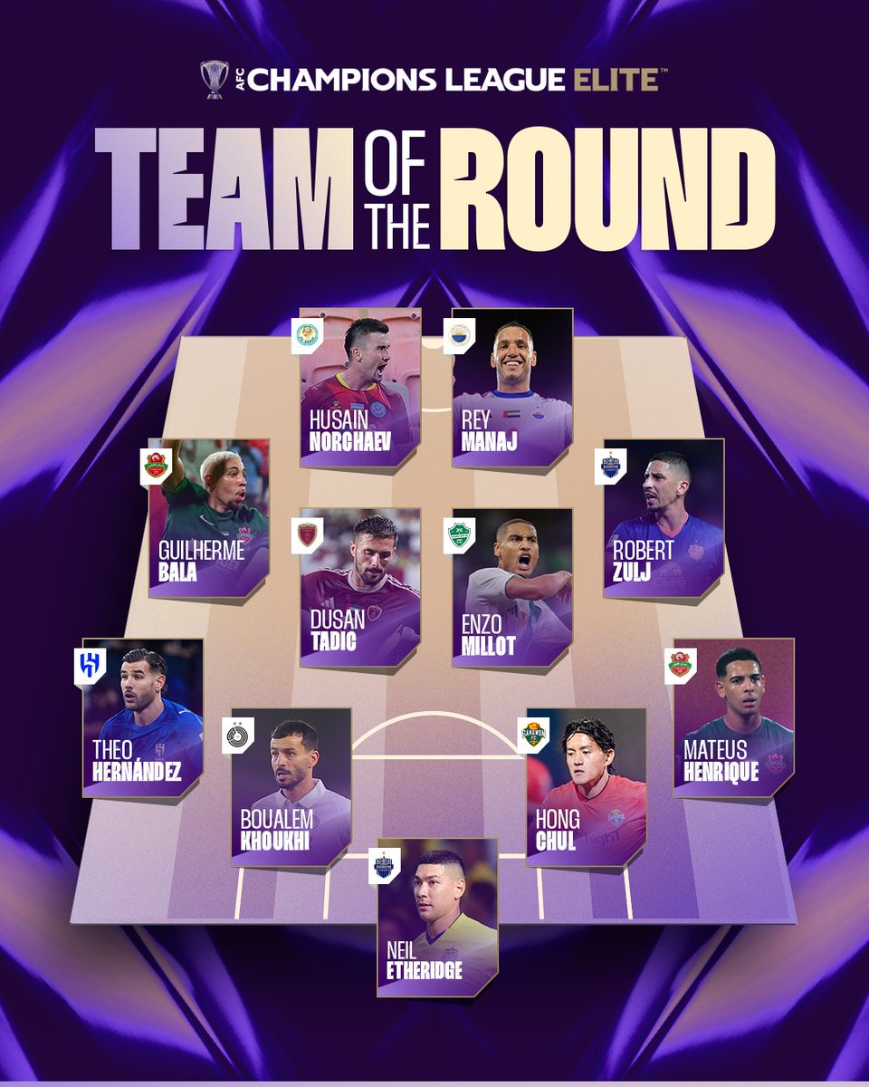 ✨ 𝐓𝐄𝐀𝐌 𝐎𝐅 𝐓𝐇𝐄 𝐑𝐎𝐔𝐍𝐃 ✨

The eleven that stood out on #ACLElite Matchday One and that looks like a solid-looking team!