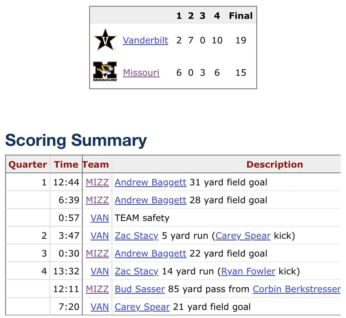 DannyD1192's tweet photo. @PowerMizzoucom October 6, 2012 was the worst game I’ve ever attended. https://t.co/3L2xE9DRwi