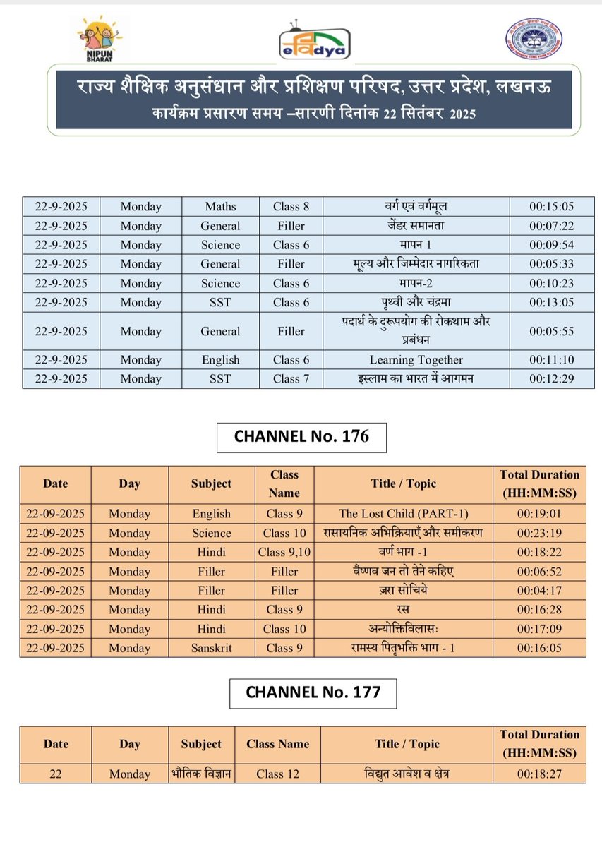 basicshiksha_up's tweet image. #पीएमईविद्या कार्यक्रम के अंतर्गत उत्तर प्रदेश को आवंटित 5 डीटीएच टीवी चैनलों पर प्री-प्राइमरी से कक्षा 12 तक की शैक्षणिक सामग्री का 24x7 प्रसारण किया जा रहा है। 22 सितंबर 2025 की समय-सारिणी देखें।

#basicdepartment
#PMeVidya
@EduMinOfIndia
@UPGovt
@thisissanjubjp