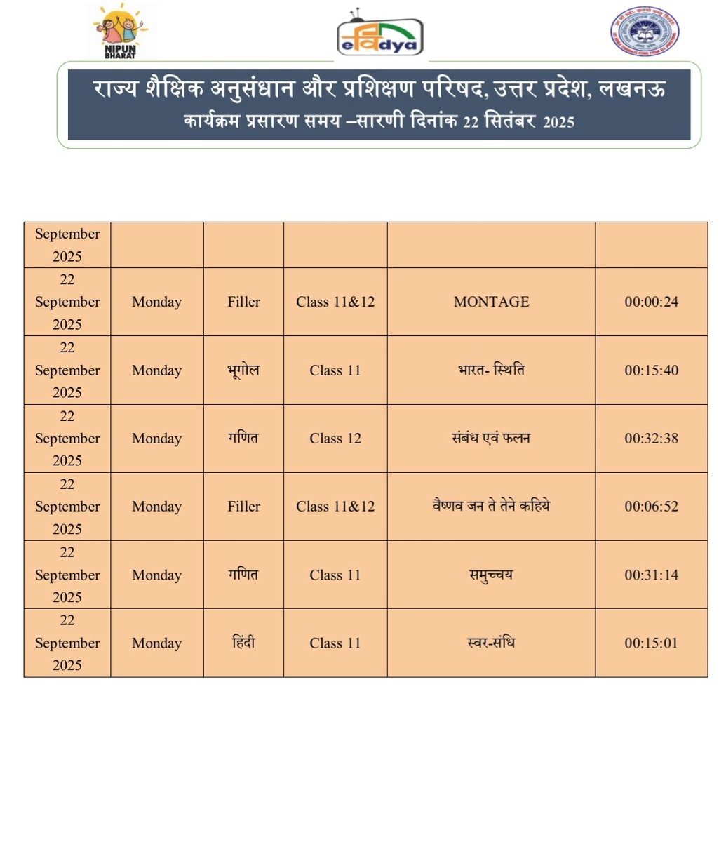 basicshiksha_up's tweet image. #पीएमईविद्या कार्यक्रम के अंतर्गत उत्तर प्रदेश को आवंटित 5 डीटीएच टीवी चैनलों पर प्री-प्राइमरी से कक्षा 12 तक की शैक्षणिक सामग्री का 24x7 प्रसारण किया जा रहा है। 22 सितंबर 2025 की समय-सारिणी देखें।

#basicdepartment
#PMeVidya
@EduMinOfIndia
@UPGovt
@thisissanjubjp