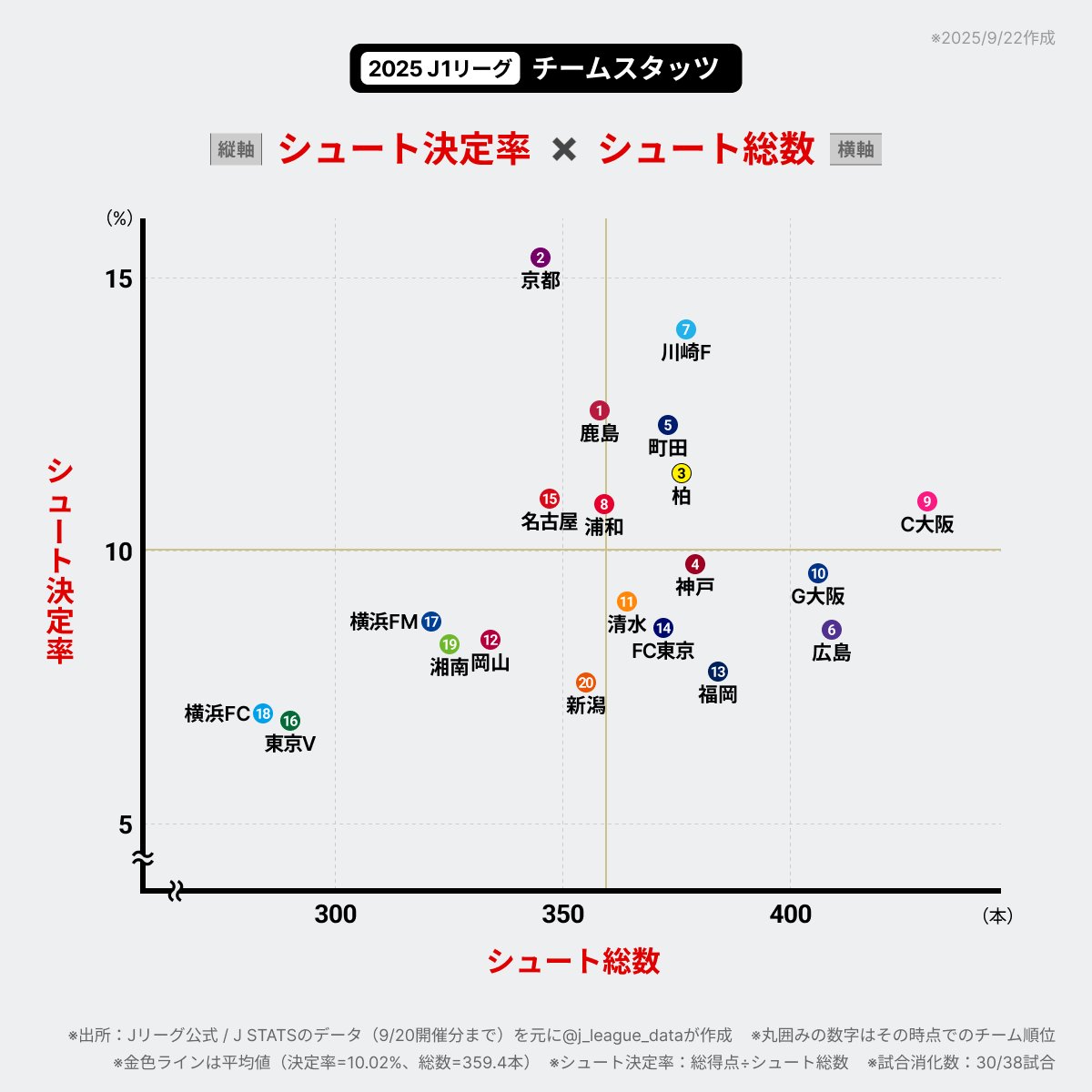 29年前とは違うJ 新しい一手考えるのは当然― スポニチ Annex