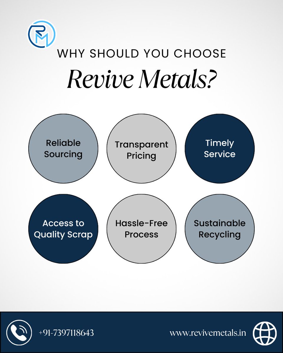 revivemetals's tweet image. Why choose Revive Metals?
✔ Reliable sourcing
✔ Transparent pricing
✔ Timely service
✔ Quality scrap
✔ Hassle-free process
✔ Sustainable recycling ♻️
Your trusted scrap partner. 🌍
#ReviveMetals #ScrapSolutions