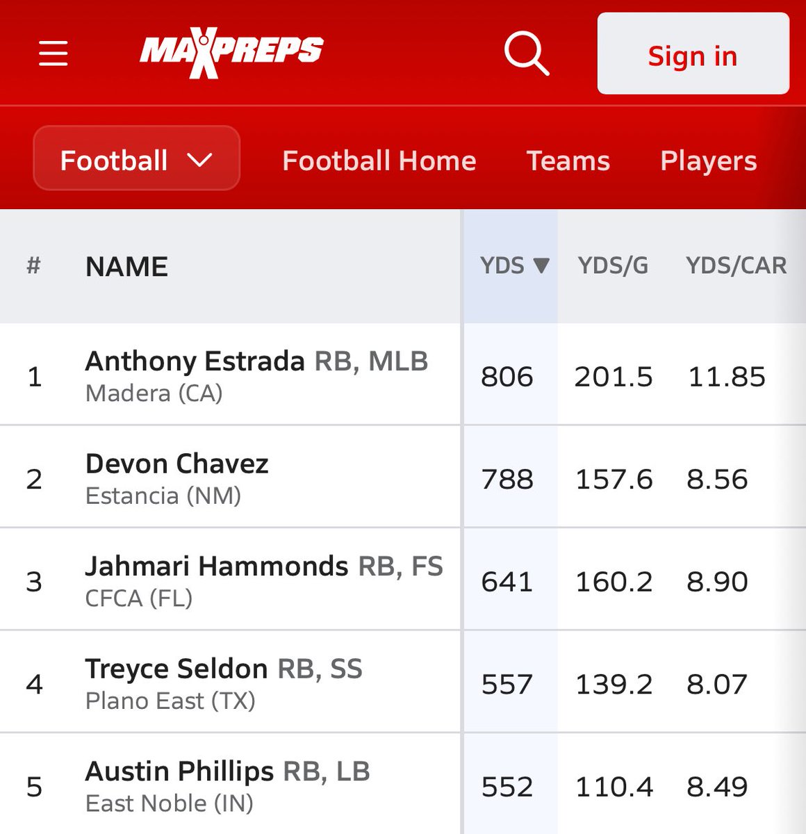 IAM_BUMP28's tweet photo. All Glory to God

@MaxPreps @PlanoEastFB @tonybenedetto19 @coachemupkidd @ckylesanders59 @FBCoachJSmith @j_wayne3 @BryanApplewhite @CoachDre38 @CoachTimYoder @CoachZampese @CoachNealy @CoachDDudley @GPowersScout @ConnorMFB @NickLamaWKU @TFloss32 @Coach_2CAP @Coltonts12 @JayGirdner