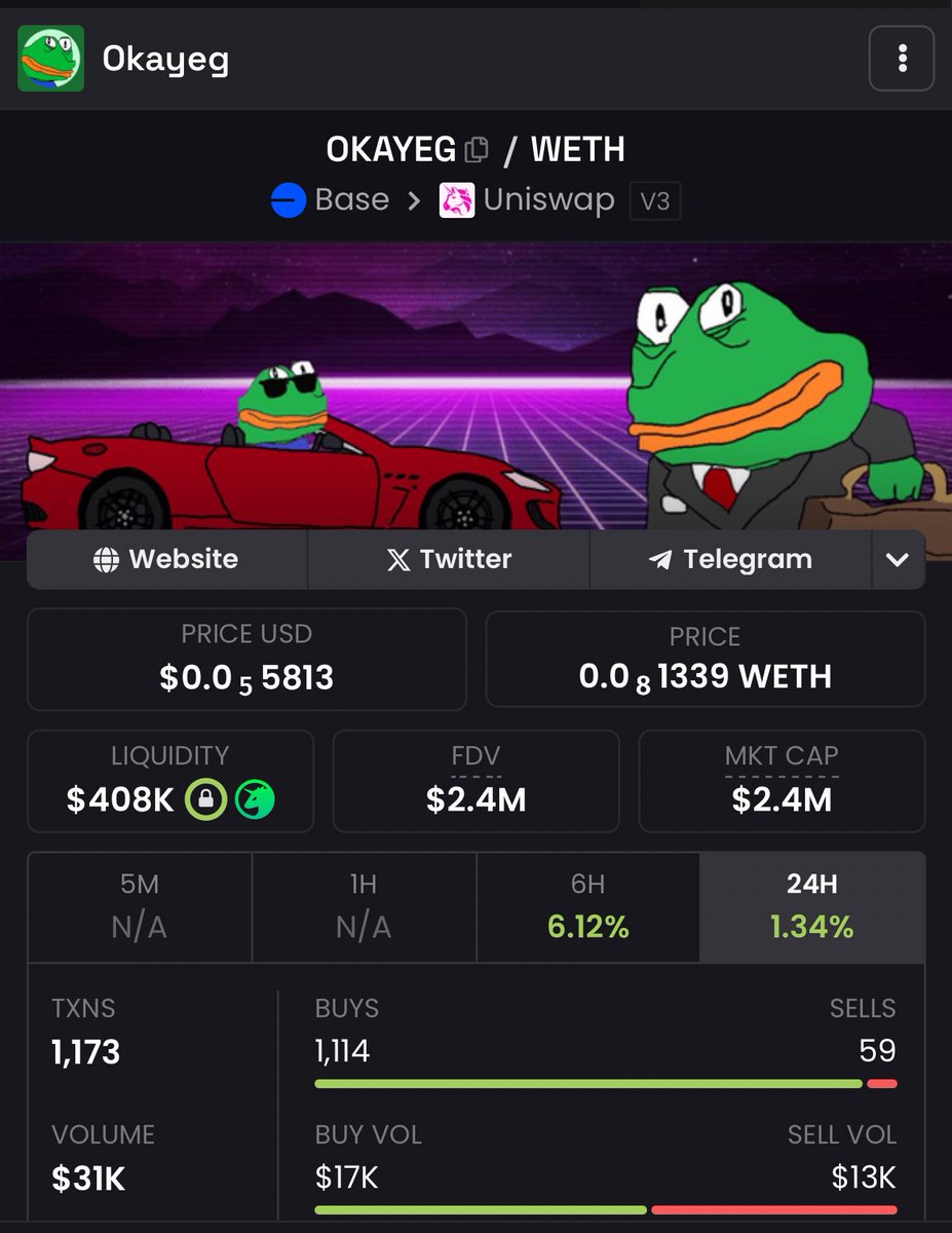 Cheap egs. 

<a href="/bankrbot/">Bankr</a> buy me 150 usd of $OKAYEG!