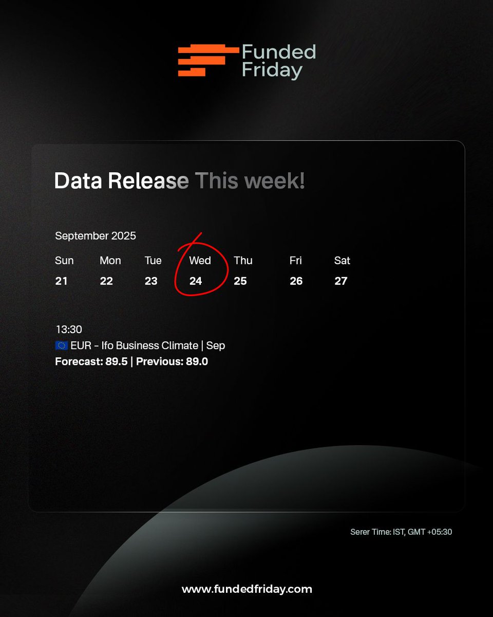 Fundedfriday's tweet image. Week 39 – Economic Calendar is Live!
Trade with confidence using key insights:
✅ Market movers
✅ High-impact events
✅ Volatility zones
✅ Weekly snapshot

🎯 Start strong. Trade smart.
👉 fundedfriday.com

#FundedFriday #EconomicCalendar #Datarelease #propfirm