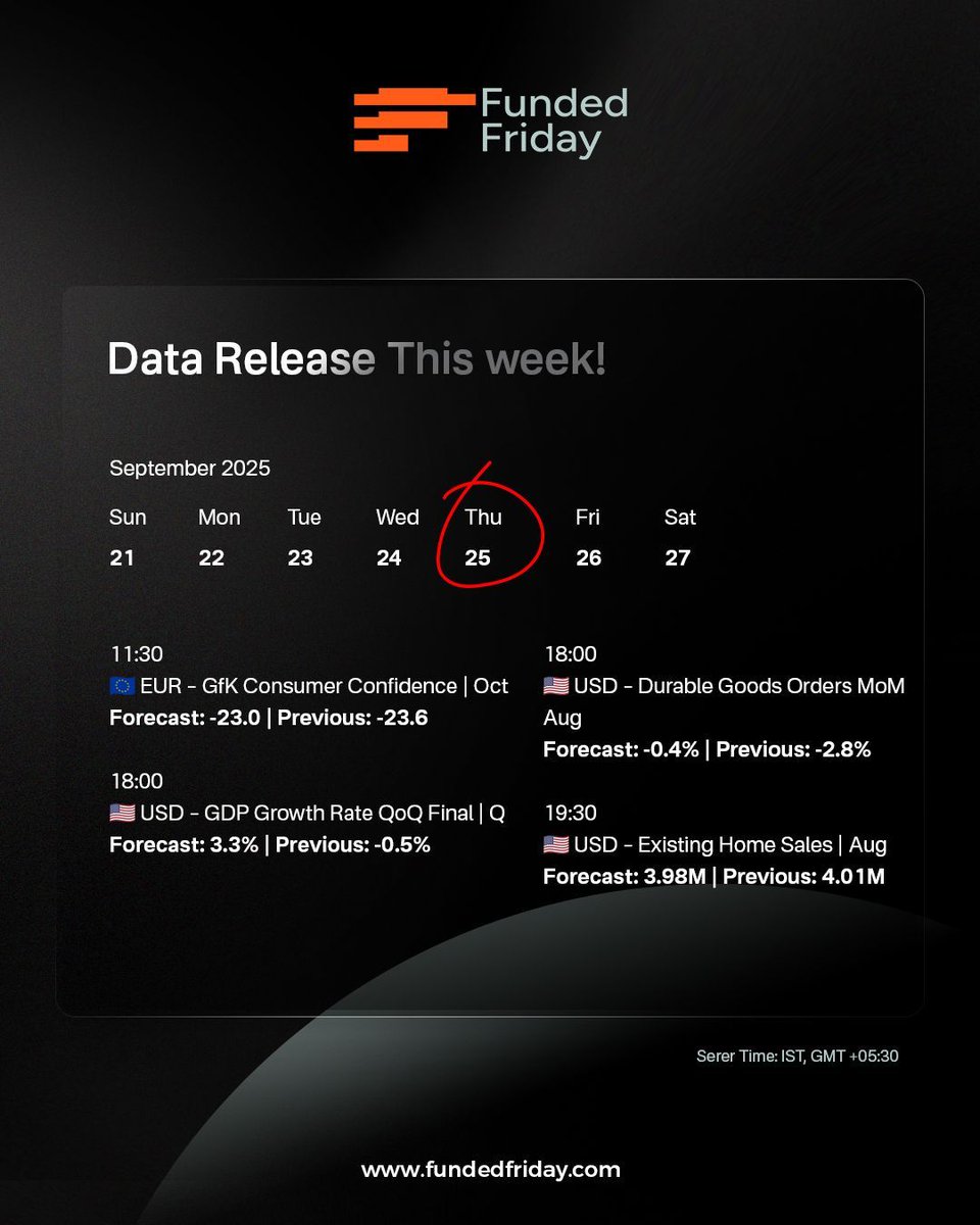 Fundedfriday's tweet image. Week 39 – Economic Calendar is Live!
Trade with confidence using key insights:
✅ Market movers
✅ High-impact events
✅ Volatility zones
✅ Weekly snapshot

🎯 Start strong. Trade smart.
👉 fundedfriday.com

#FundedFriday #EconomicCalendar #Datarelease #propfirm