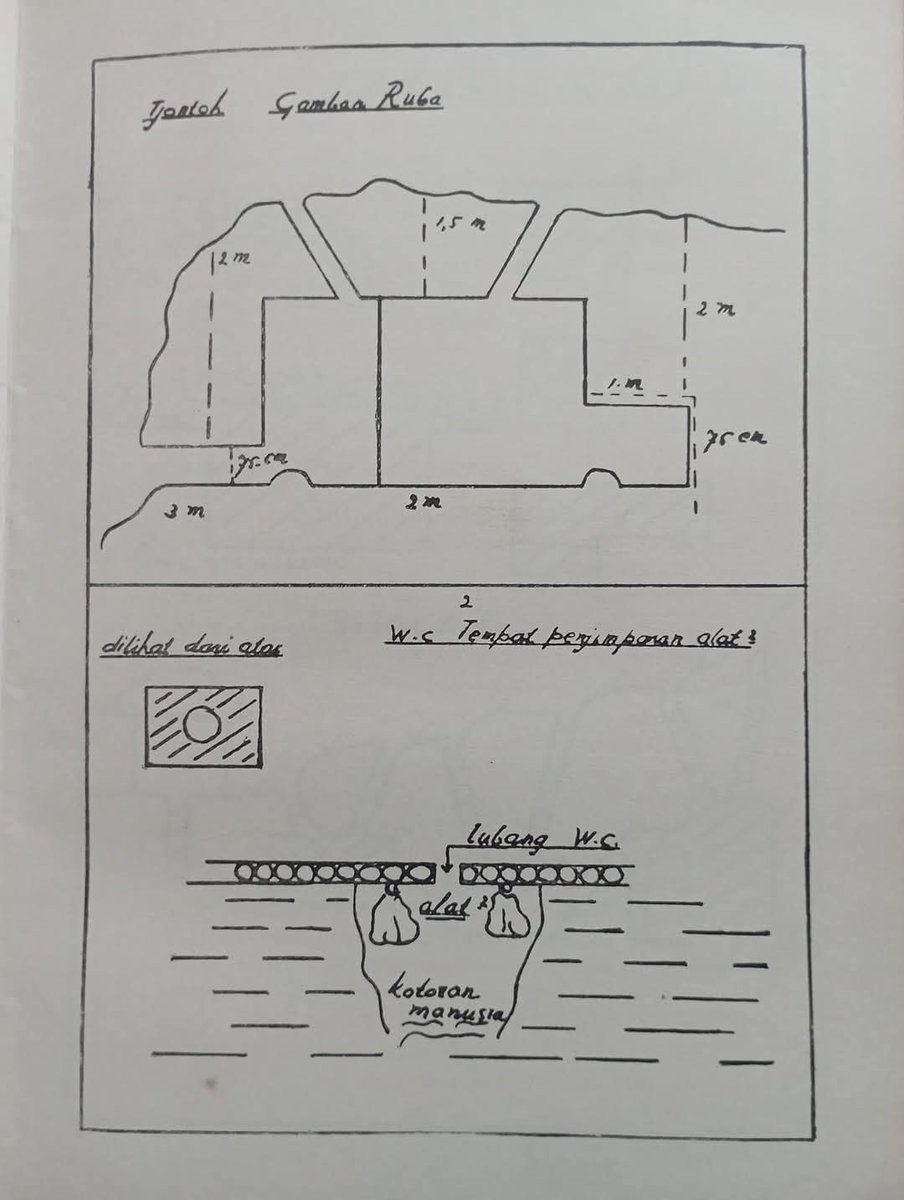 RUBA ALA VIETKONG DI BLITAR SELATAN
Rumah Bawah Tanah yang digunakan Gerilya PKI berhasil diungkap dalam Operasi Trisula 1968 di Blitar Selatan.
SEMDAM VIII BRW