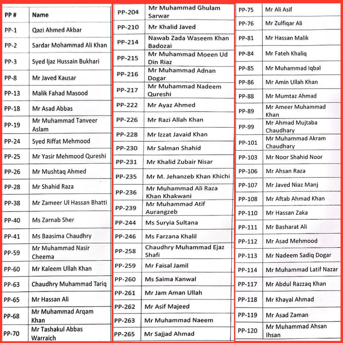 alizaihere's tweet photo. میں یہاں 101 MPA کی لسٹ اور نام لکھ رہا ہوں جنہیں پنجاب کی چیف آرگنائیزر نے حکم نامہ جاری کیا ہے 
23 ستمبر بروز منگل، دوپہر1:00 بجے اڈیالہ جیل راولپنڈی کے باہر پہنچیں*۔
ان میں سے جو بھی شخص وہاں موجود نہیں ہو گا اُسکا نام پبلک کیا جائے گا 👇 https://t.co/jannXJk6wh