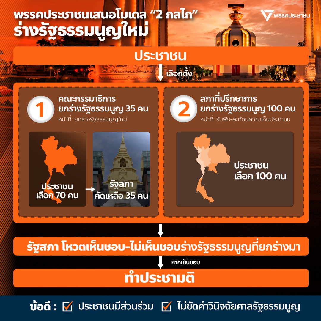 [ ยื่นร่างแก้ไขรัฐธรรมนูญหมวด 15/1 เสนอโมเดล “2 กลไกคู่ขนาน” ในการจัดทำร่างรัฐธรรมนูญฉบับใหม่ที่ยึโยงประชาชน ] 

วันนี้ (22 ก.ย.) ที่รัฐสภา พรรคประชาชนยื่นร่างแก้ไขรัฐธรรมนูญ หมวด 15/1 เกี่ยวกับกลไกการจัดทำรัฐธรรมนูญฉบับใหม่